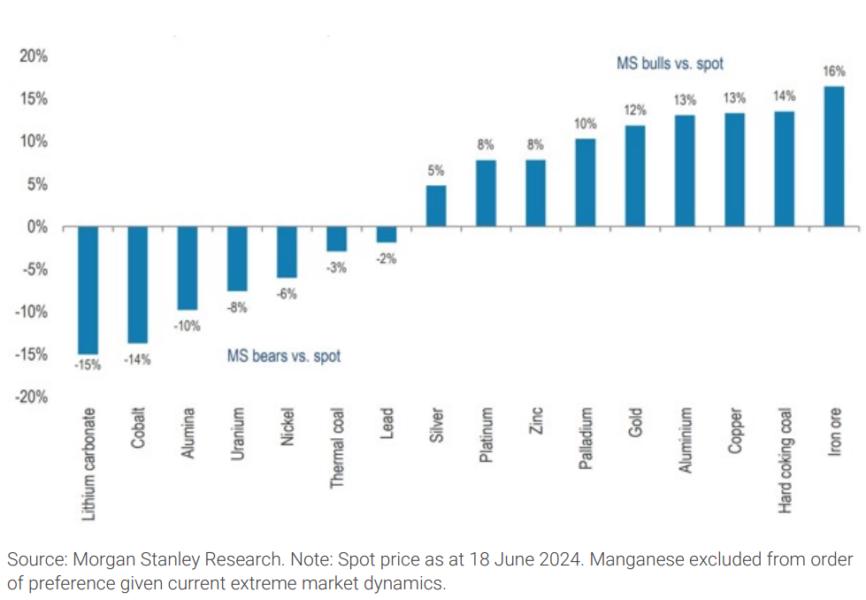 Exhibit 4 Morgan Stanley Research