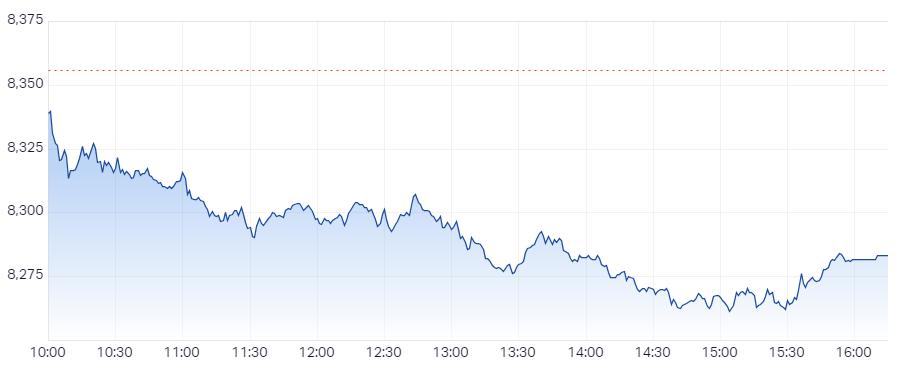 XJO Intraday Chart 18 October 2024