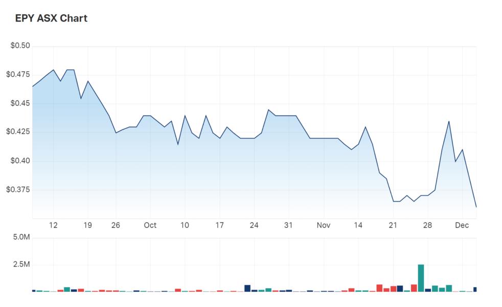 First Clough, now this construction bankruptcy trend spreads to BNPL