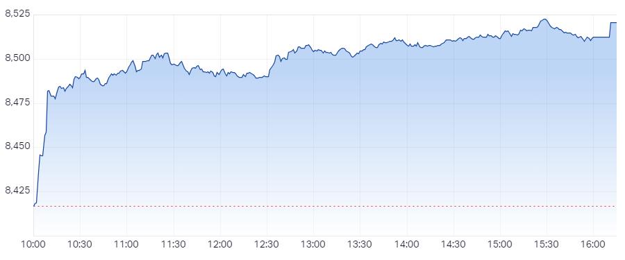XJO Intraday chart 06 February 2025
