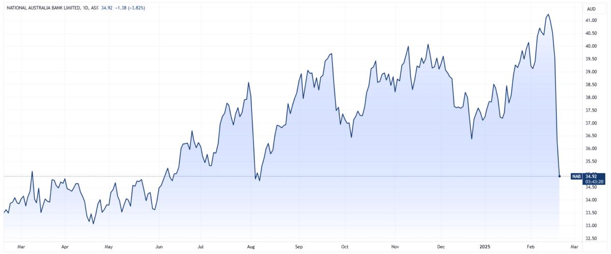 NAB 2025-02-20 12-16-39