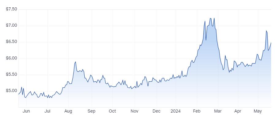 BSP Financial Group (ASX-BFL)