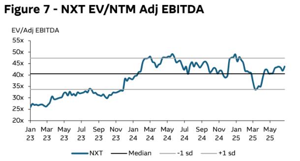 NXT EV NTM