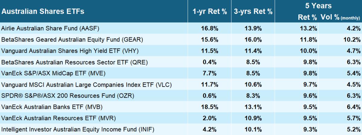 Top 10 Australian share ETFs over 5-years