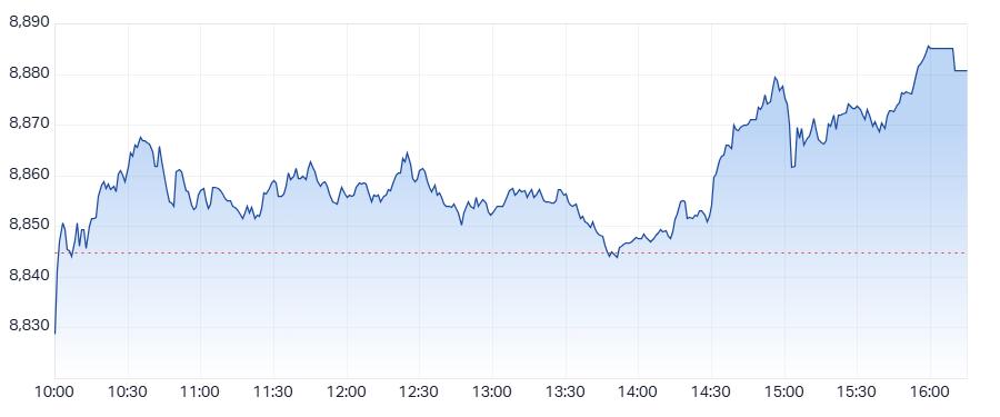 ASX 200 (XJO) intraday chart 12 Aug