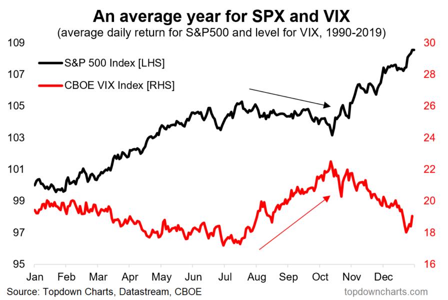 How does the ASX 200 typically perform in June? — TradingView News