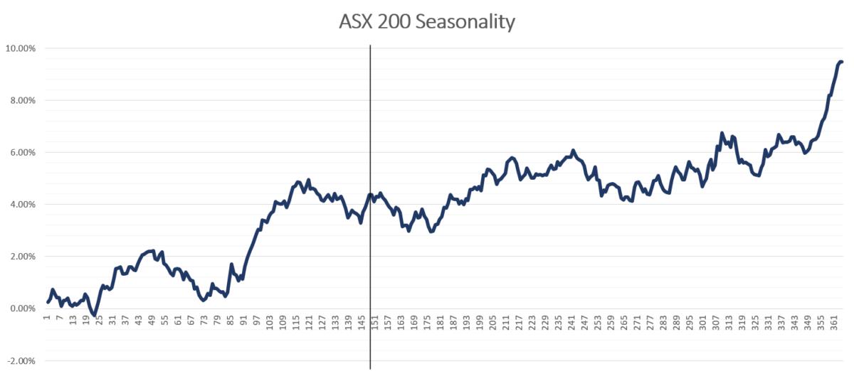 morning-wrap-asx-200-to-fall-why-morgan-stanley-thinks-copper-prices