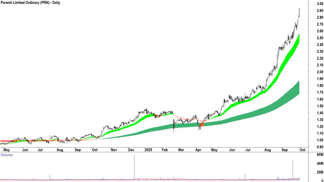 Perenti (ASX-PRN) daily chart 1 October 2025