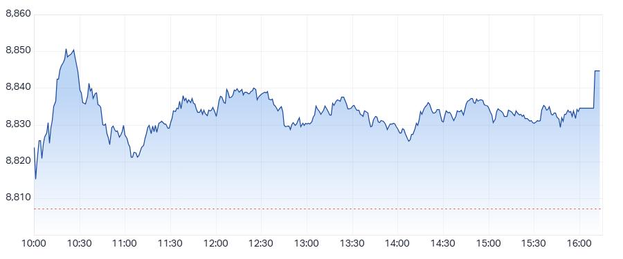 ASX 200 (XJO) intraday chart 11 Aug