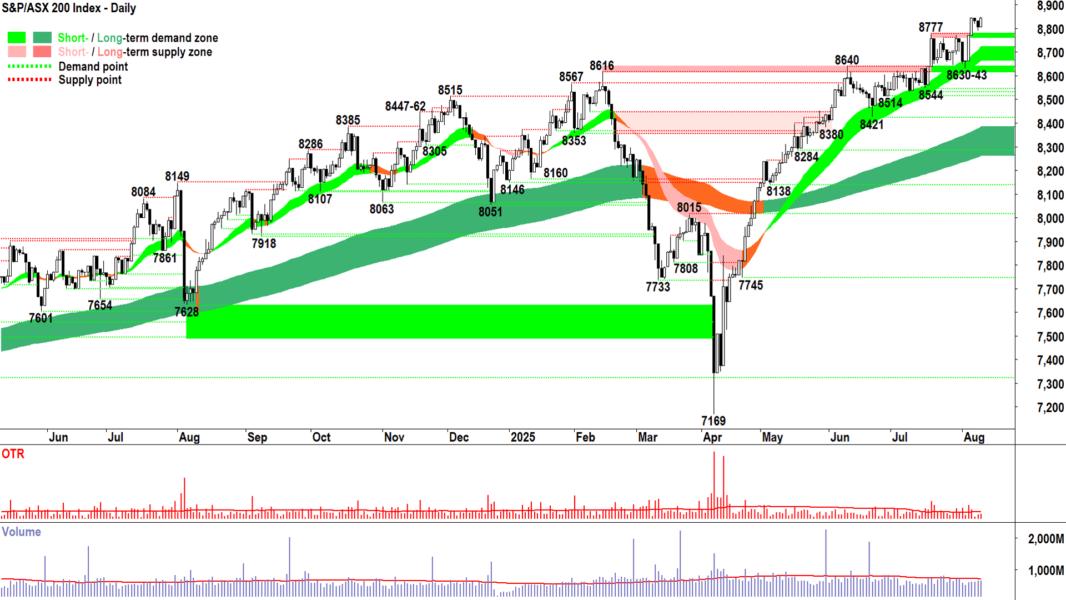 ASX 200 (XJO) chart 11 Aug