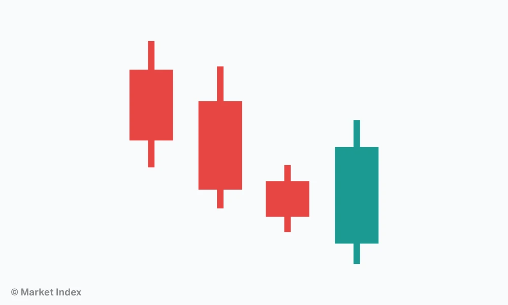 Candlestick Patterns 2