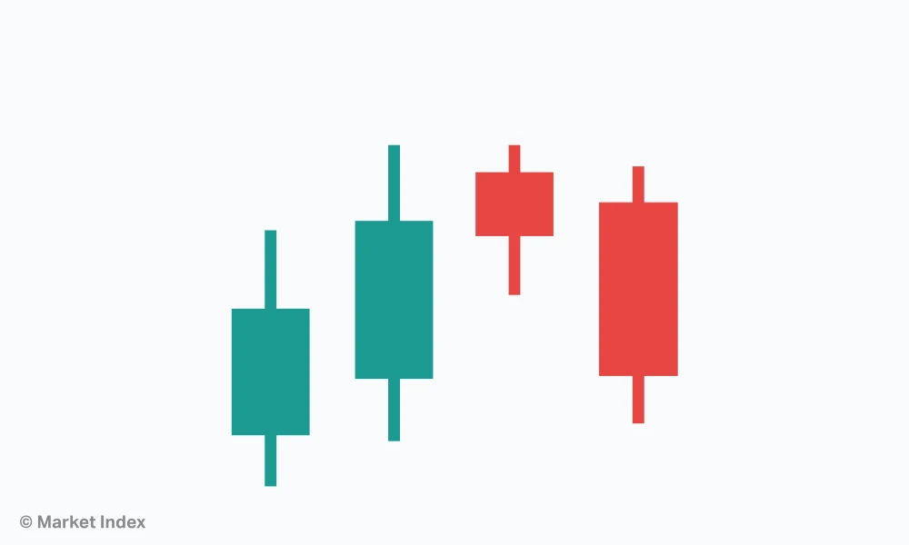 Candlestick Patterns 4