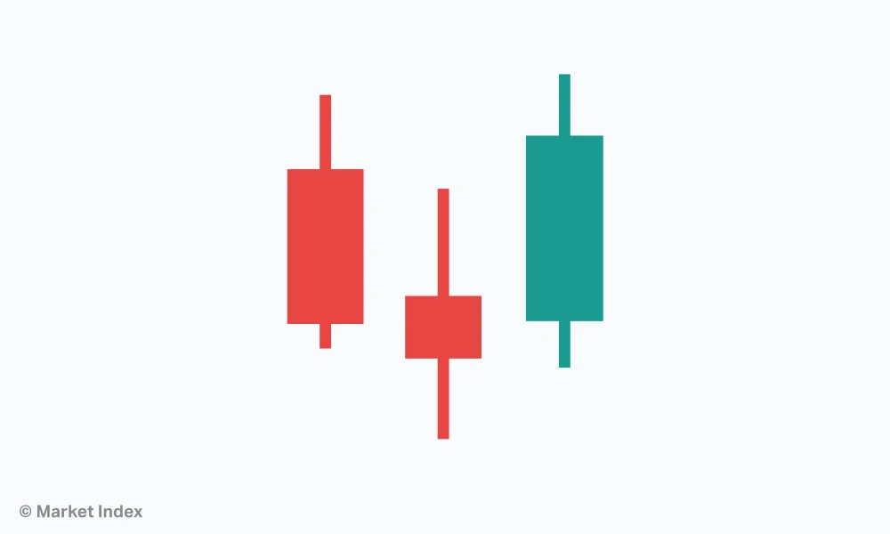 Candlestick Patterns 5