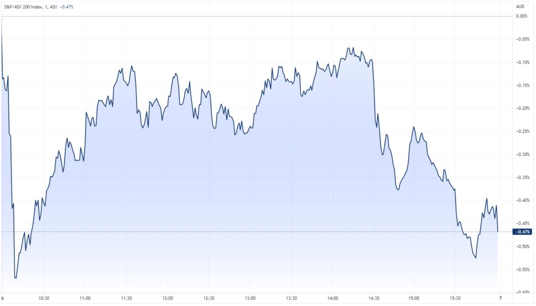 XJO chart