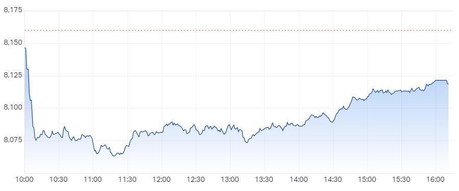 XJO Intraday Chart 1 November 2024