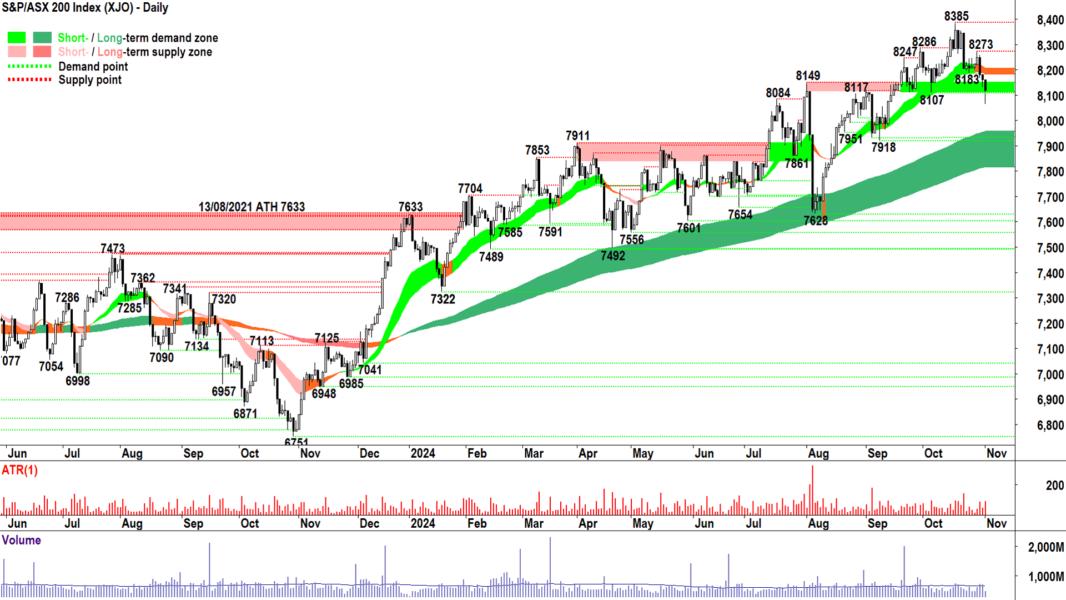 S&P-ASX 200 (XJO) chart 1 November 2024