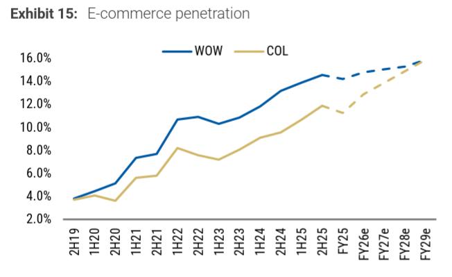 2025-09-11 12 30 02-Supermarkets.pdf