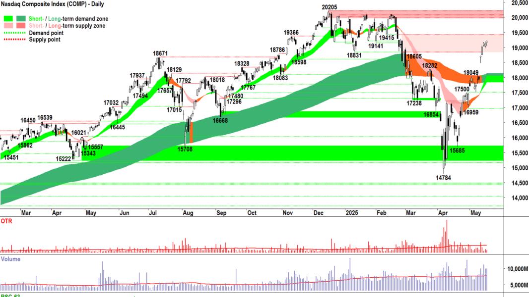 NASDAQ Composite Index chart 16 May 2025
