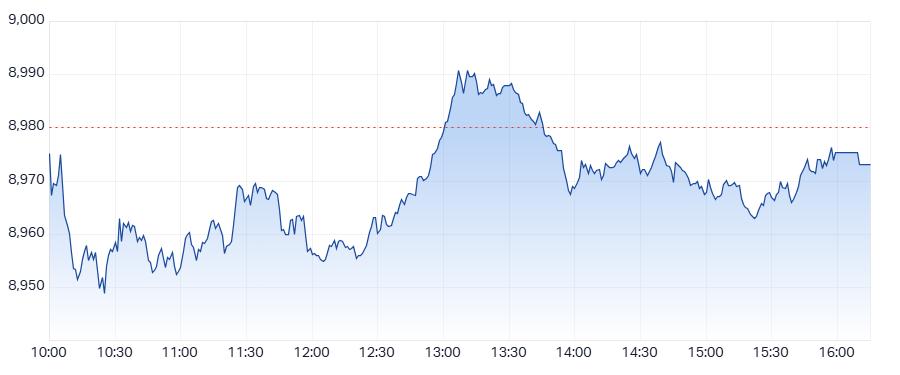 ASX 200 (XJO) intraday chart 29 Aug