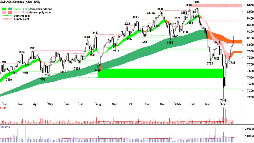 ASX 200 (XJO) chart 24 April 2025
