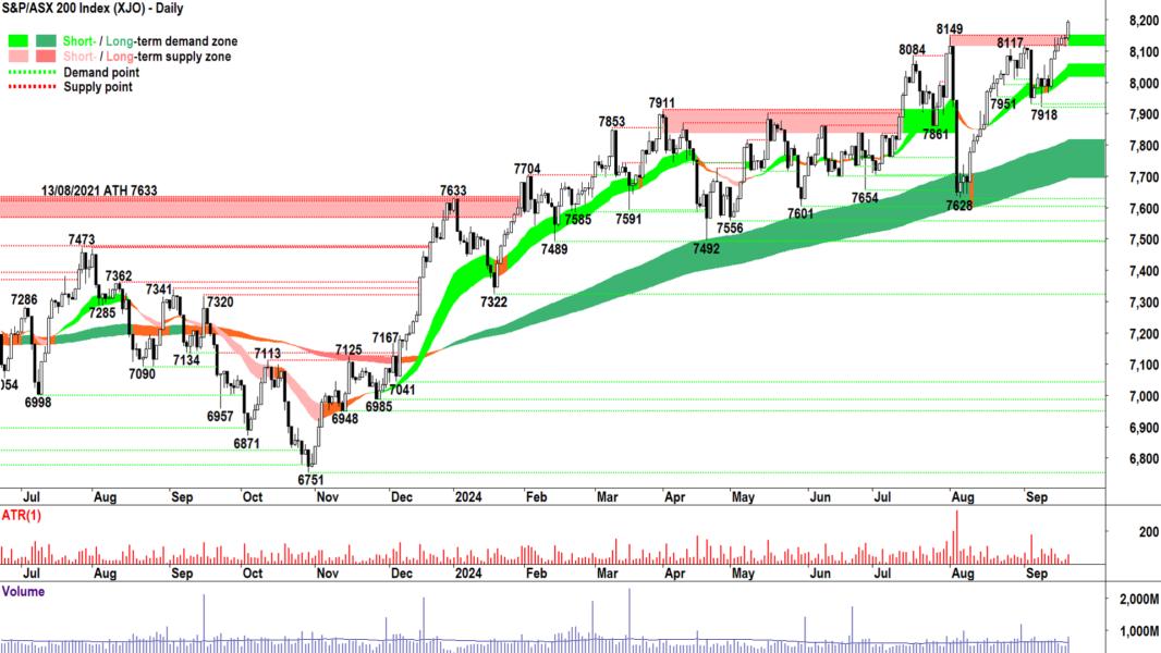 S&P ASX 200 (XJO) chart 19 September 2024