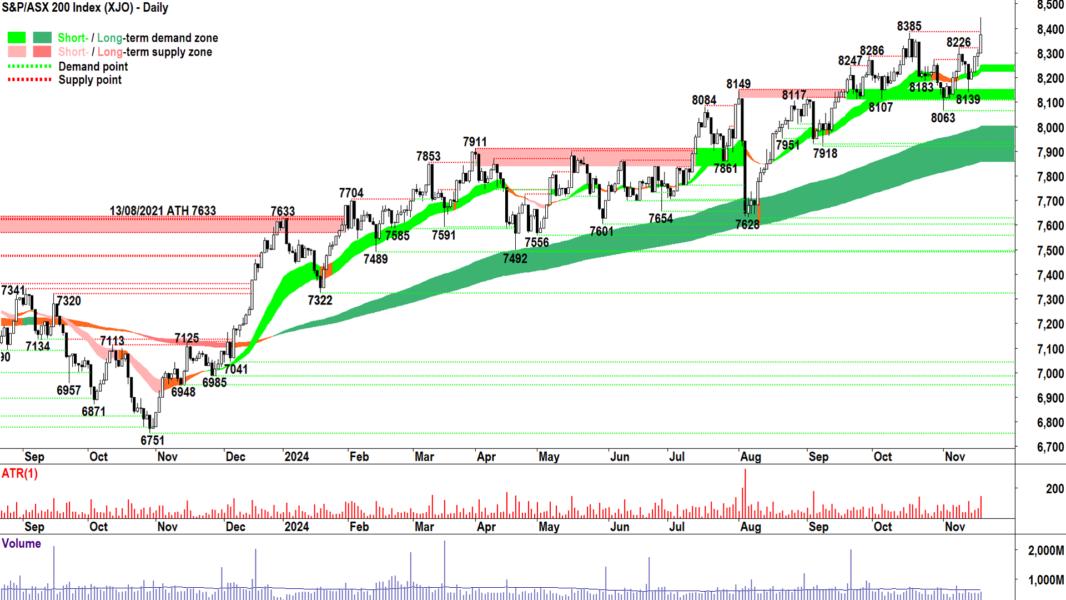 S&P-ASX 200 (XJO) chart 19 November 2024
