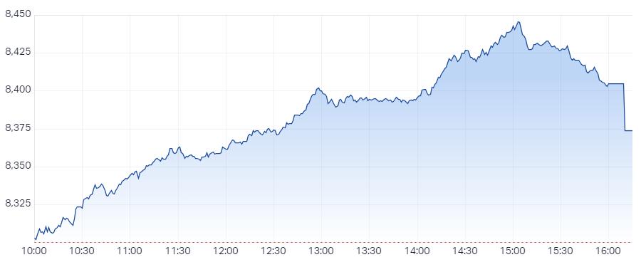 XJO Intraday Chart 19 November 2024