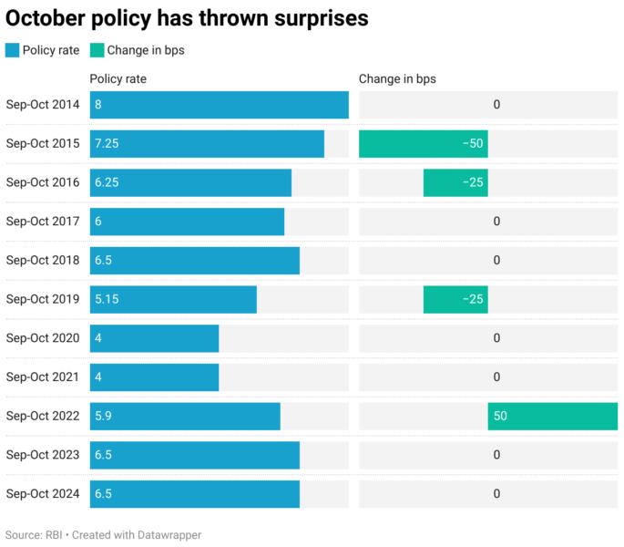 October policy has thrown surprises (Split Bars)