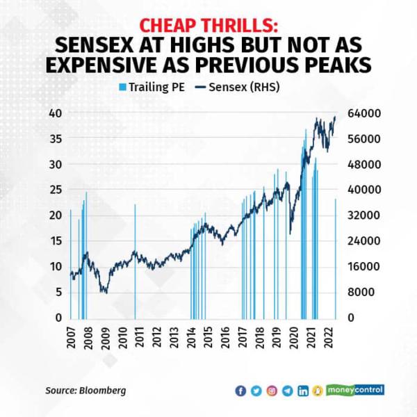 Bars in chart represent PE levels when Sensex hit a high. 