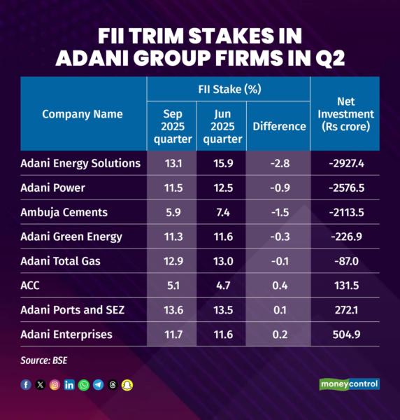 FII trim stakes