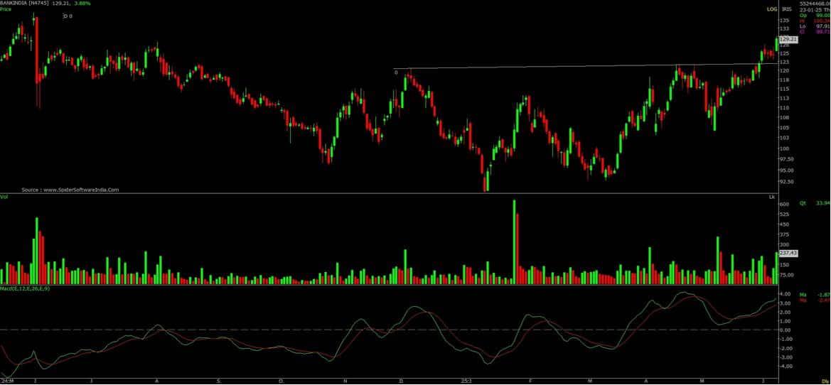 BankofINdia
