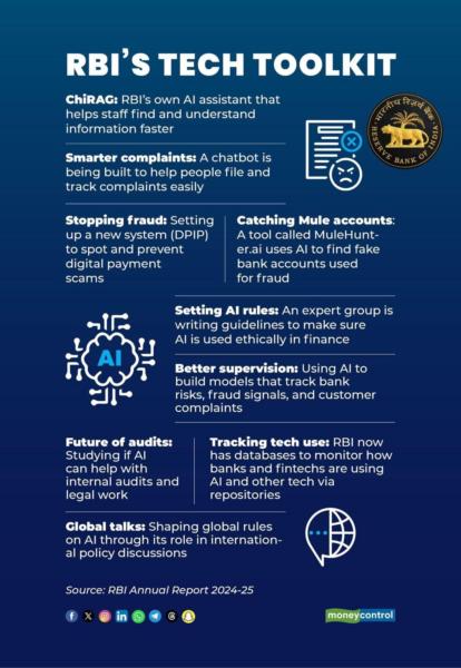 RBI AI
