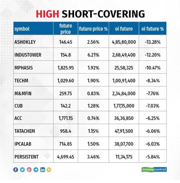 Trade setup for today Top 15 things to know before the opening bell