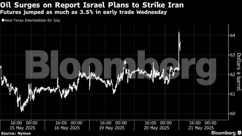 Lockheed Martin Stock Performance