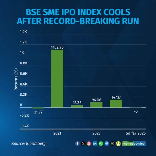 sme ipo chart 2 sme