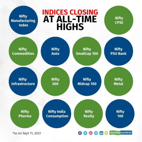 Indices