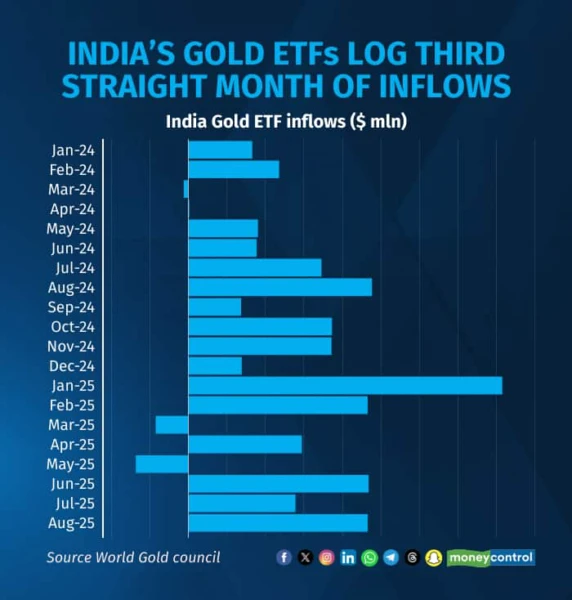 indias-gold-etfs-060925 R
