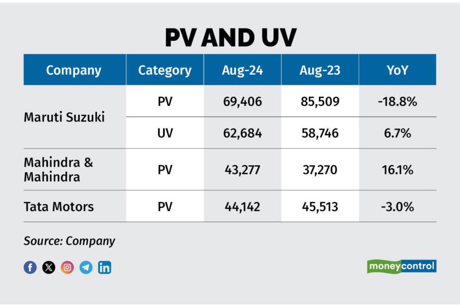 PV and UV