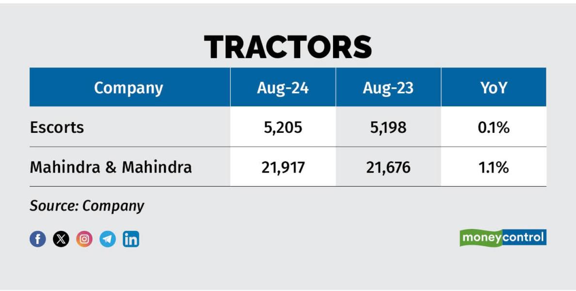 Tractors