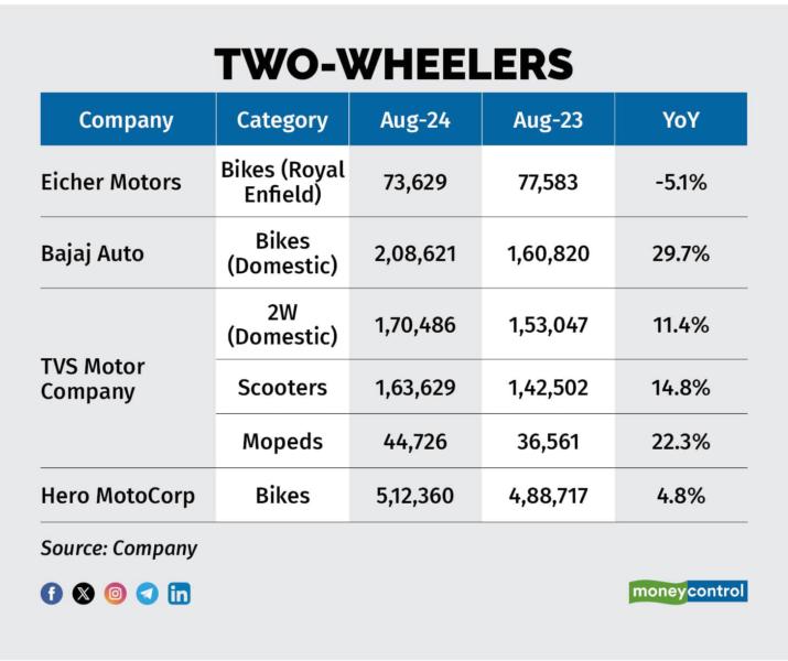 Two-wheelers