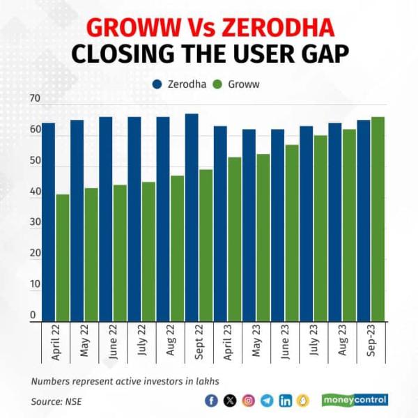 groww-vs-zerodha