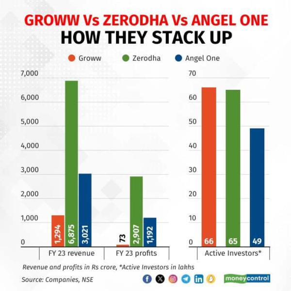 groww-vs-zerodha