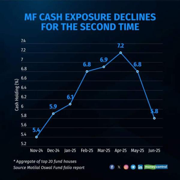 cash 14 jul