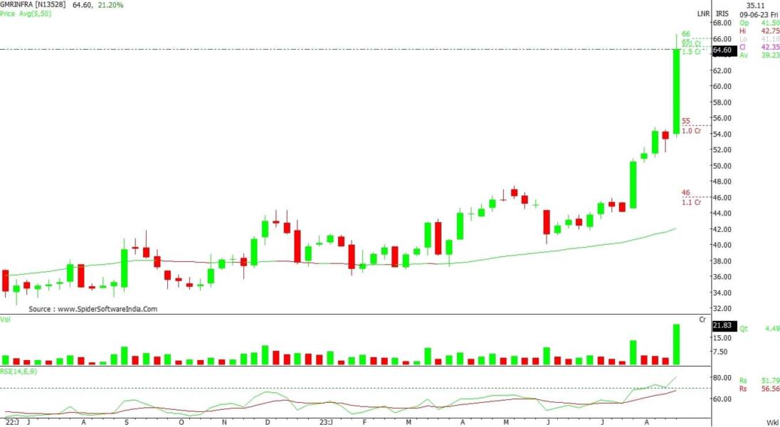 Trade Spotlight How you should trade in GMR Airports Infra, JK Paper