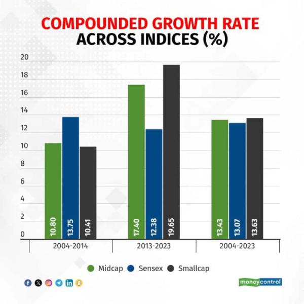 mf-conclave-charts