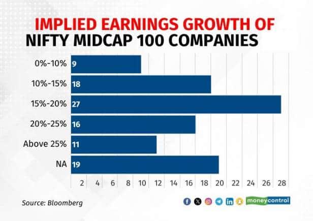 mf-conclave-charts R