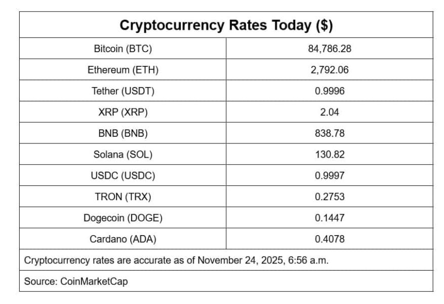 Crypto price Monday