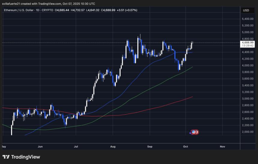 ETH testing critical resistance | Source: ETHUSDT chart on TradingView