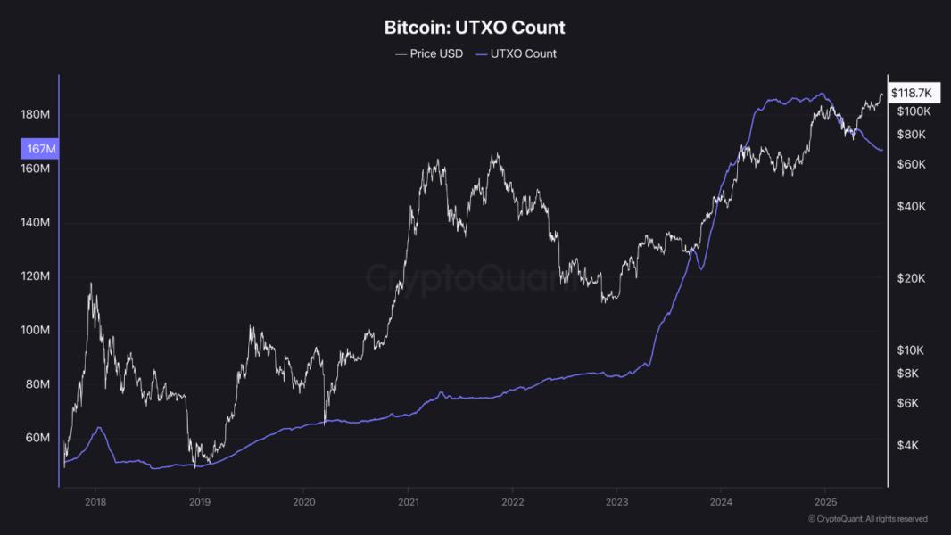 🟨"Bitcoin: Rallentamento e Consolidamento nel Mercato"