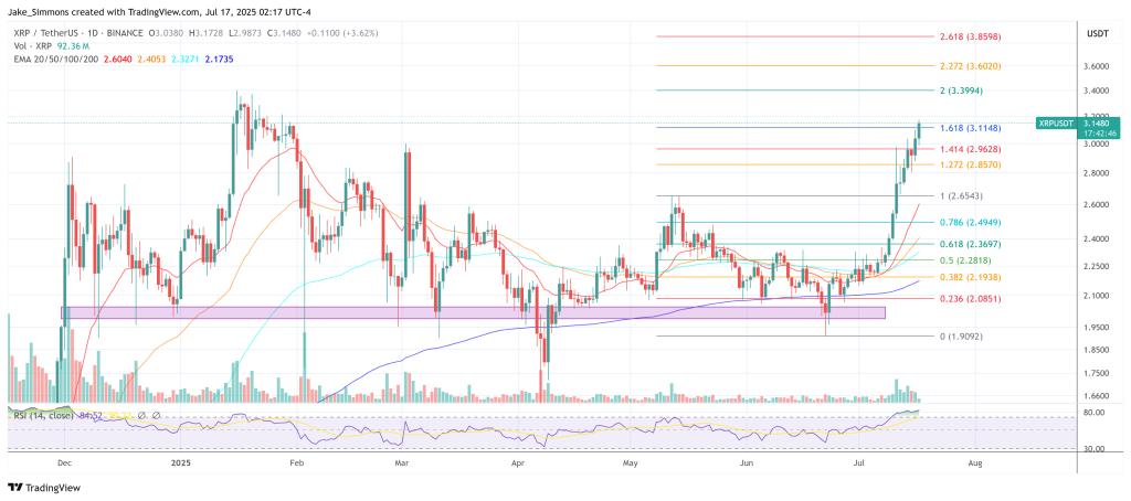XRP price